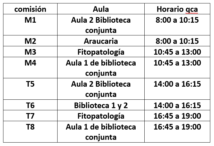 la imagen muestra la distribución de aulas y comisiones