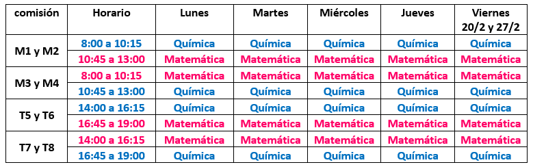 la imagen muestra la distribución de horarios